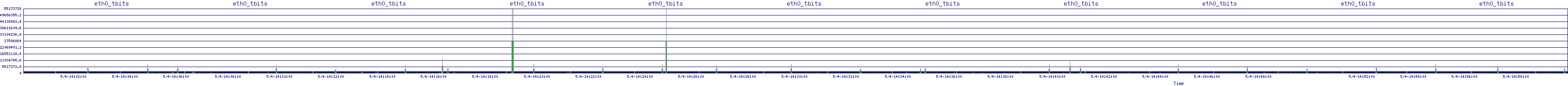 /2025/05/04/14/eth0_tbits.png