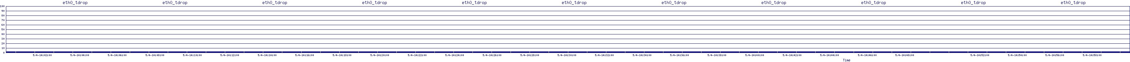 /2025/05/04/14/eth0_tdrop.png