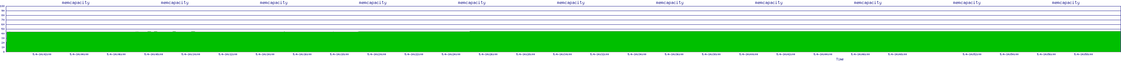 /2025/05/04/14/memcapacity.png