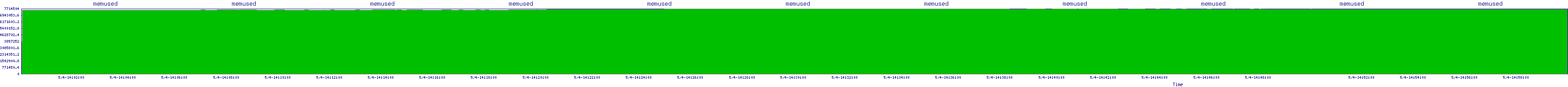 /2025/05/04/14/memused.png