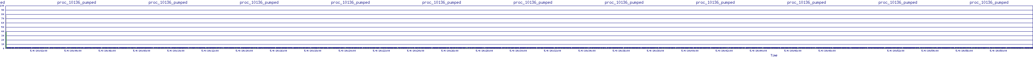 /2025/05/04/14/proc_10136_pumped.png