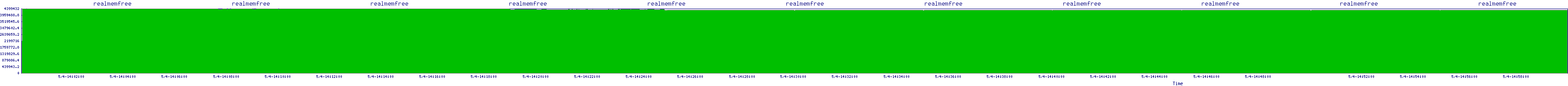 /2025/05/04/14/realmemfree.png