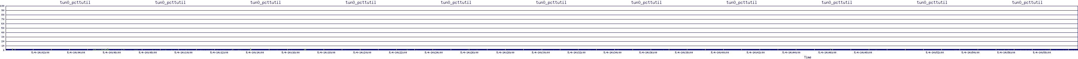 /2025/05/04/14/tun0_pcttutil.png