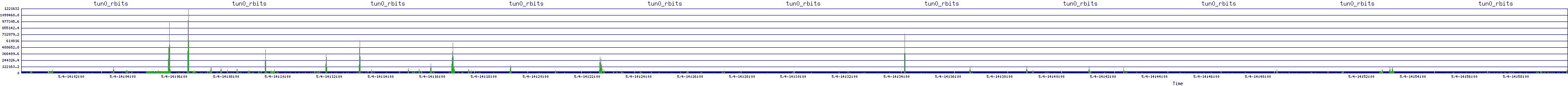 /2025/05/04/14/tun0_rbits.png