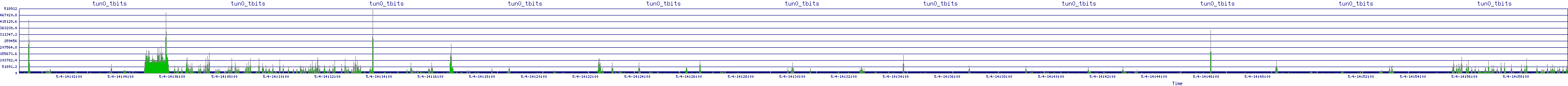 /2025/05/04/14/tun0_tbits.png