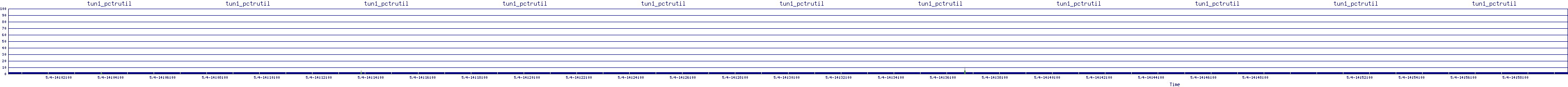 /2025/05/04/14/tun1_pctrutil.png