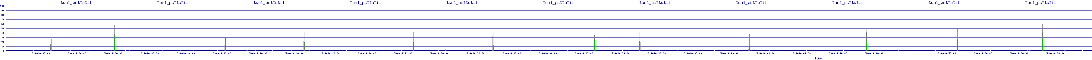 /2025/05/04/14/tun1_pcttutil.png