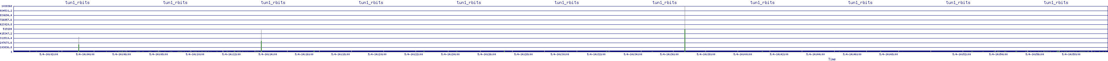 /2025/05/04/14/tun1_rbits.png