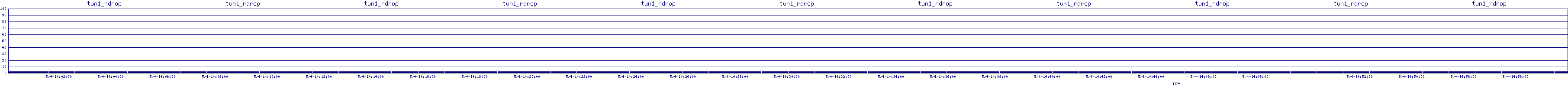 /2025/05/04/14/tun1_rdrop.png
