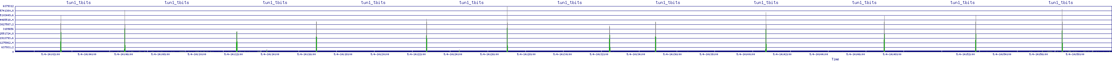 /2025/05/04/14/tun1_tbits.png