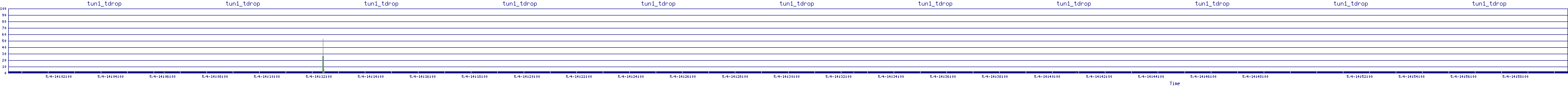 /2025/05/04/14/tun1_tdrop.png