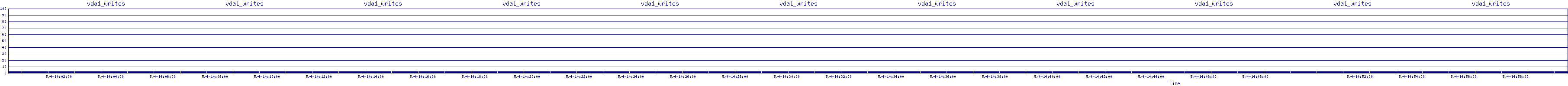 /2025/05/04/14/vda1_writes.png