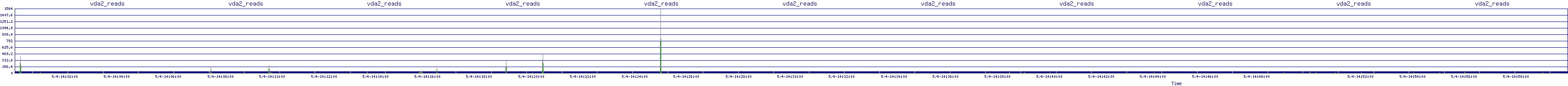 /2025/05/04/14/vda2_reads.png
