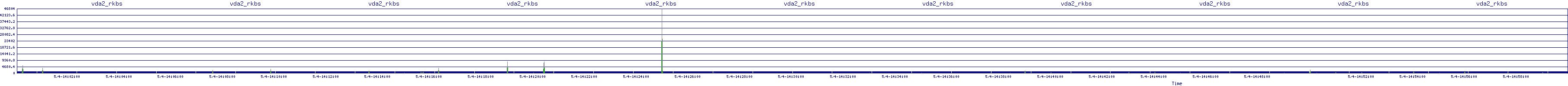 /2025/05/04/14/vda2_rkbs.png