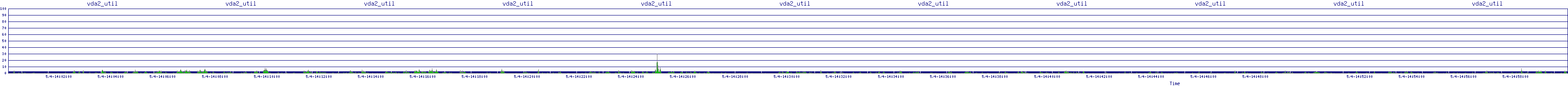 /2025/05/04/14/vda2_util.png