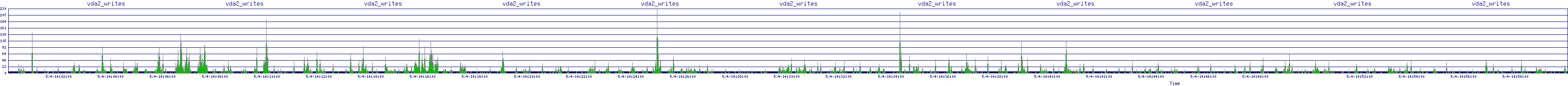 /2025/05/04/14/vda2_writes.png