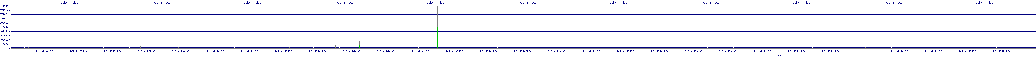 /2025/05/04/14/vda_rkbs.png