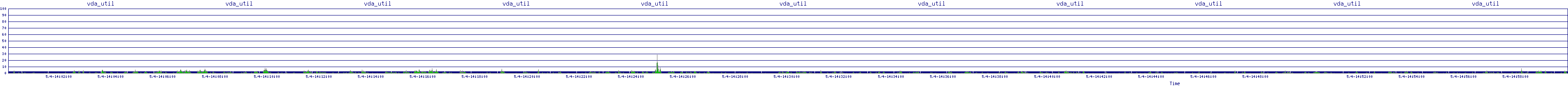 /2025/05/04/14/vda_util.png