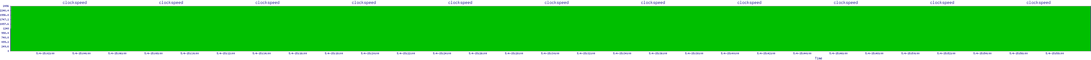 /2025/05/04/15/clockspeed.png