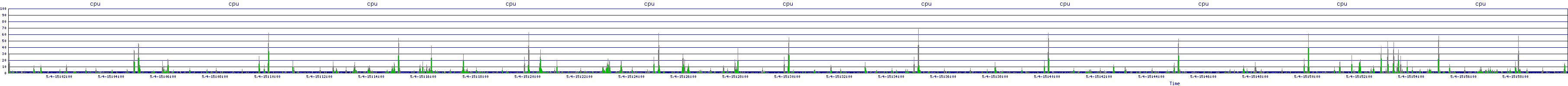 /2025/05/04/15/cpu.png