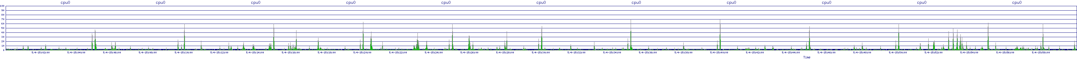 /2025/05/04/15/cpu0.png
