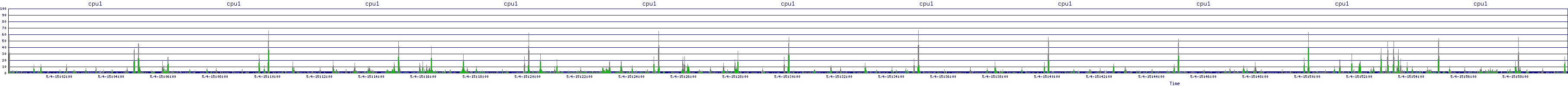 /2025/05/04/15/cpu1.png