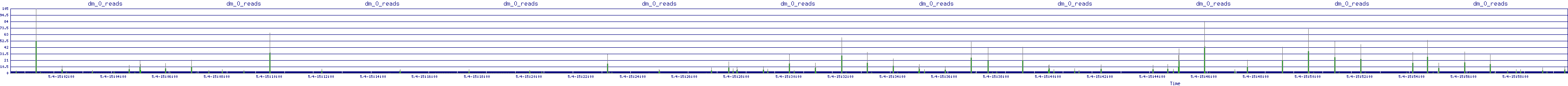 /2025/05/04/15/dm_0_reads.png