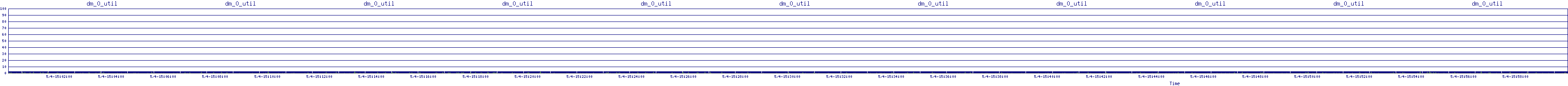 /2025/05/04/15/dm_0_util.png