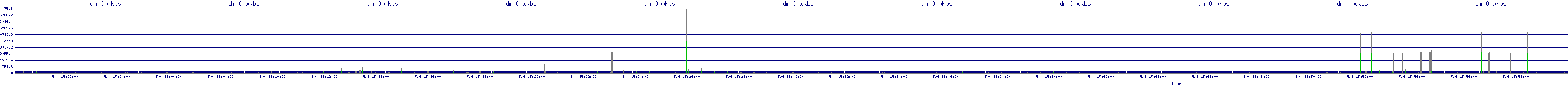 /2025/05/04/15/dm_0_wkbs.png