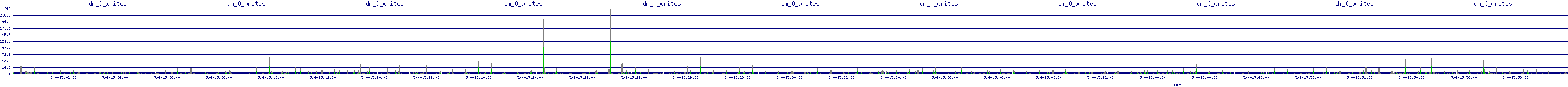 /2025/05/04/15/dm_0_writes.png