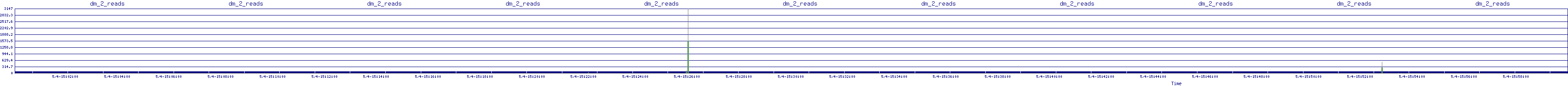 /2025/05/04/15/dm_2_reads.png