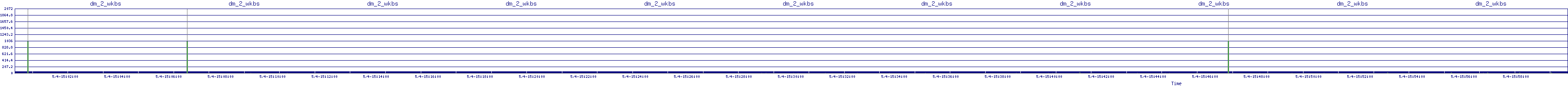 /2025/05/04/15/dm_2_wkbs.png