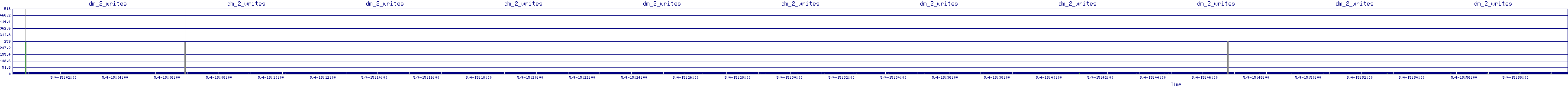 /2025/05/04/15/dm_2_writes.png