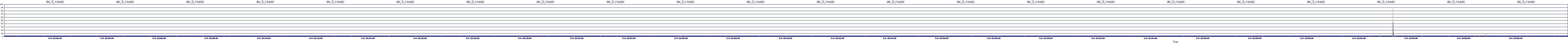 /2025/05/04/15/dm_3_reads.png