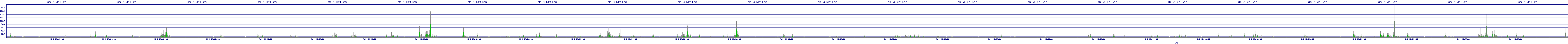 /2025/05/04/15/dm_3_writes.png