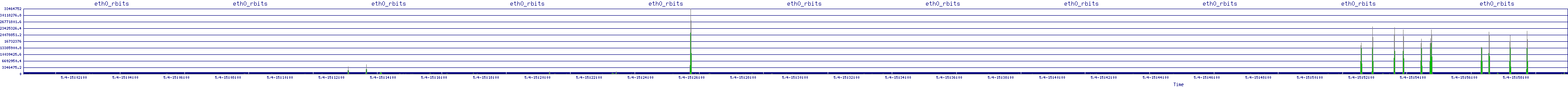 /2025/05/04/15/eth0_rbits.png