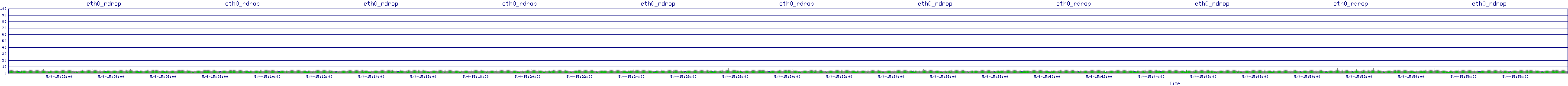 /2025/05/04/15/eth0_rdrop.png