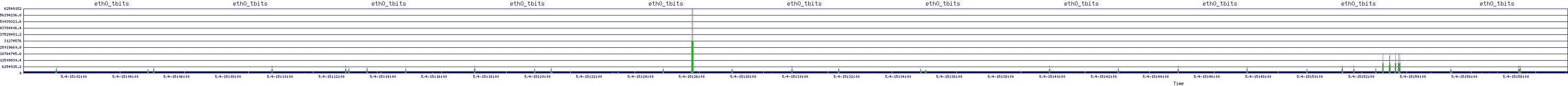/2025/05/04/15/eth0_tbits.png