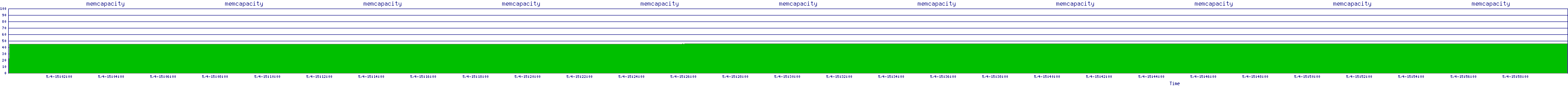 /2025/05/04/15/memcapacity.png