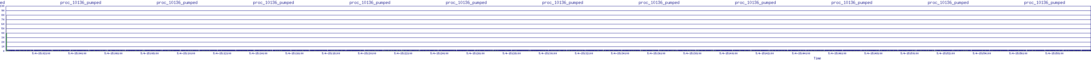 /2025/05/04/15/proc_10136_pumped.png