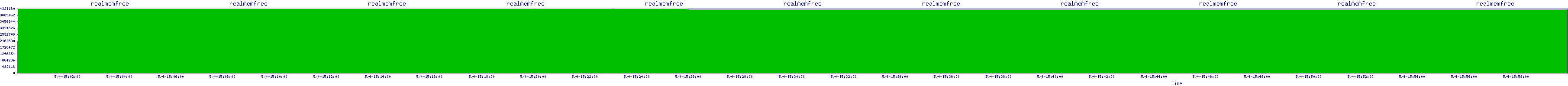 /2025/05/04/15/realmemfree.png