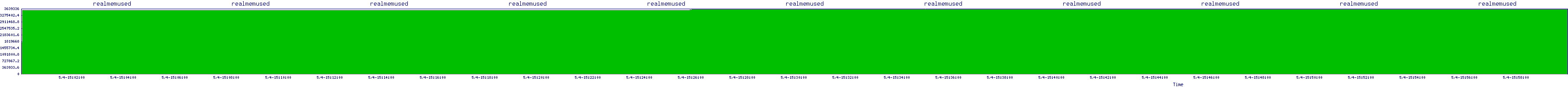 /2025/05/04/15/realmemused.png