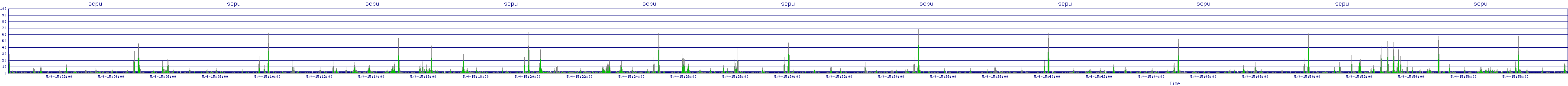 /2025/05/04/15/scpu.png