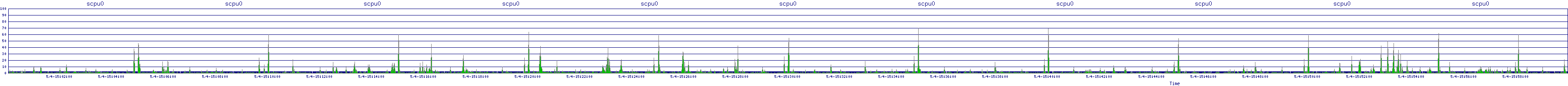 /2025/05/04/15/scpu0.png