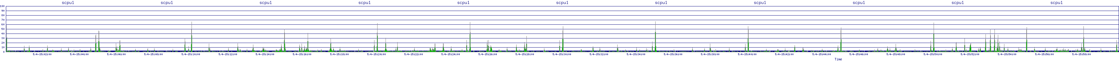 /2025/05/04/15/scpu1.png