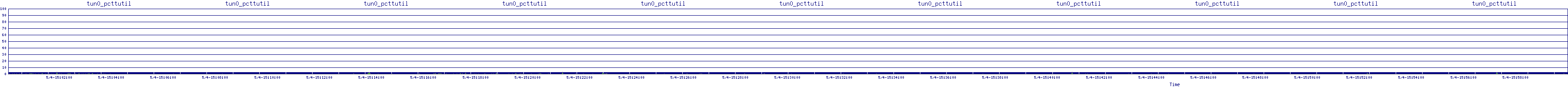 /2025/05/04/15/tun0_pcttutil.png