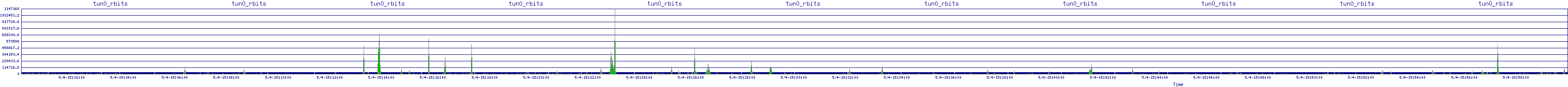/2025/05/04/15/tun0_rbits.png