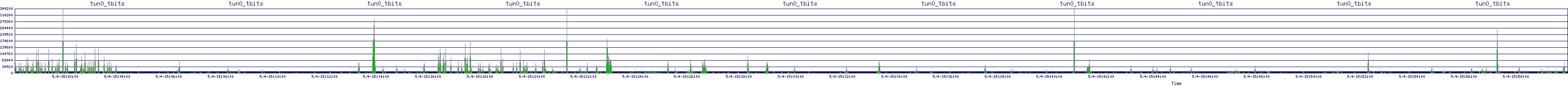 /2025/05/04/15/tun0_tbits.png