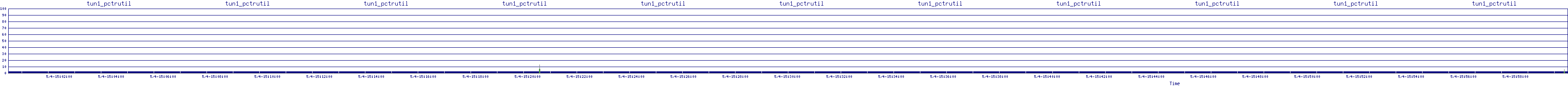 /2025/05/04/15/tun1_pctrutil.png