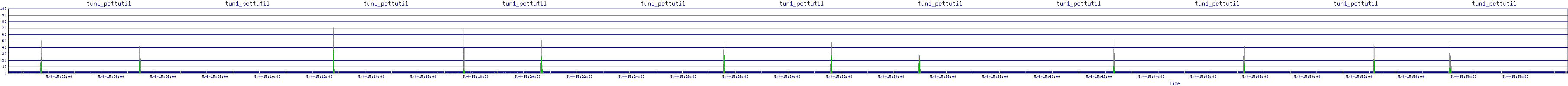 /2025/05/04/15/tun1_pcttutil.png